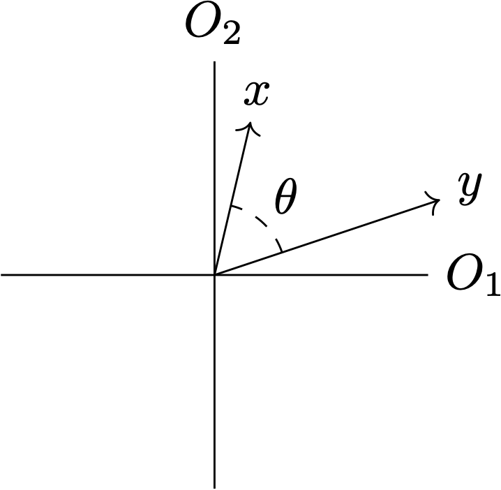 Correlation as an angle between observation vectors